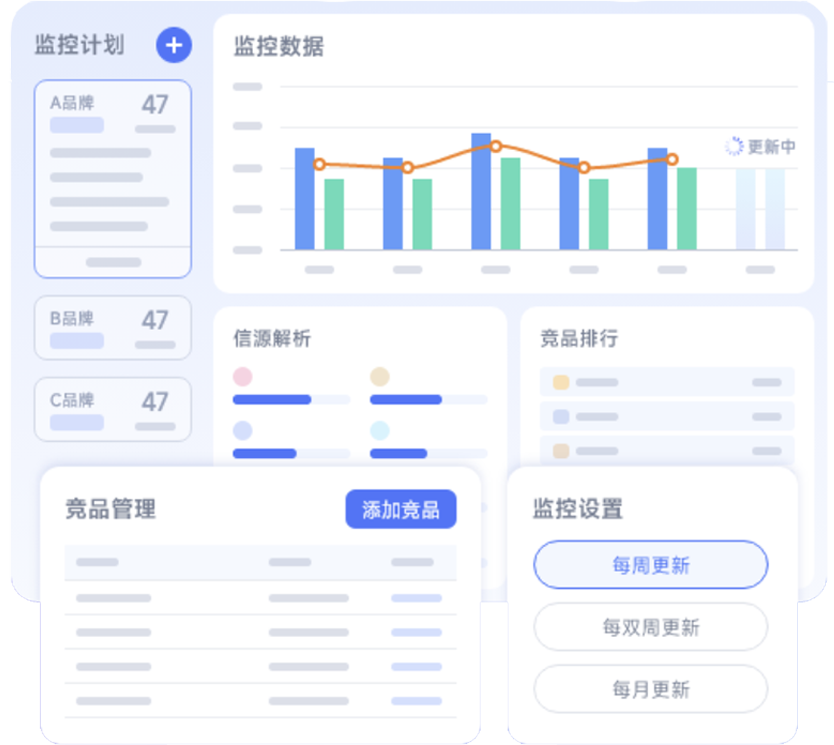 GEO品牌监控预览
